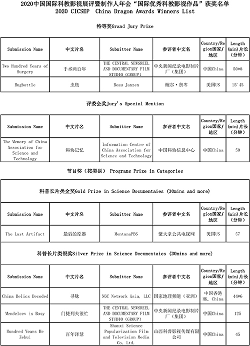 2020龙奖获奖名单新-1.jpg