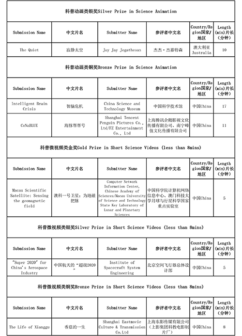 2020龙奖获奖名单新-4.jpg